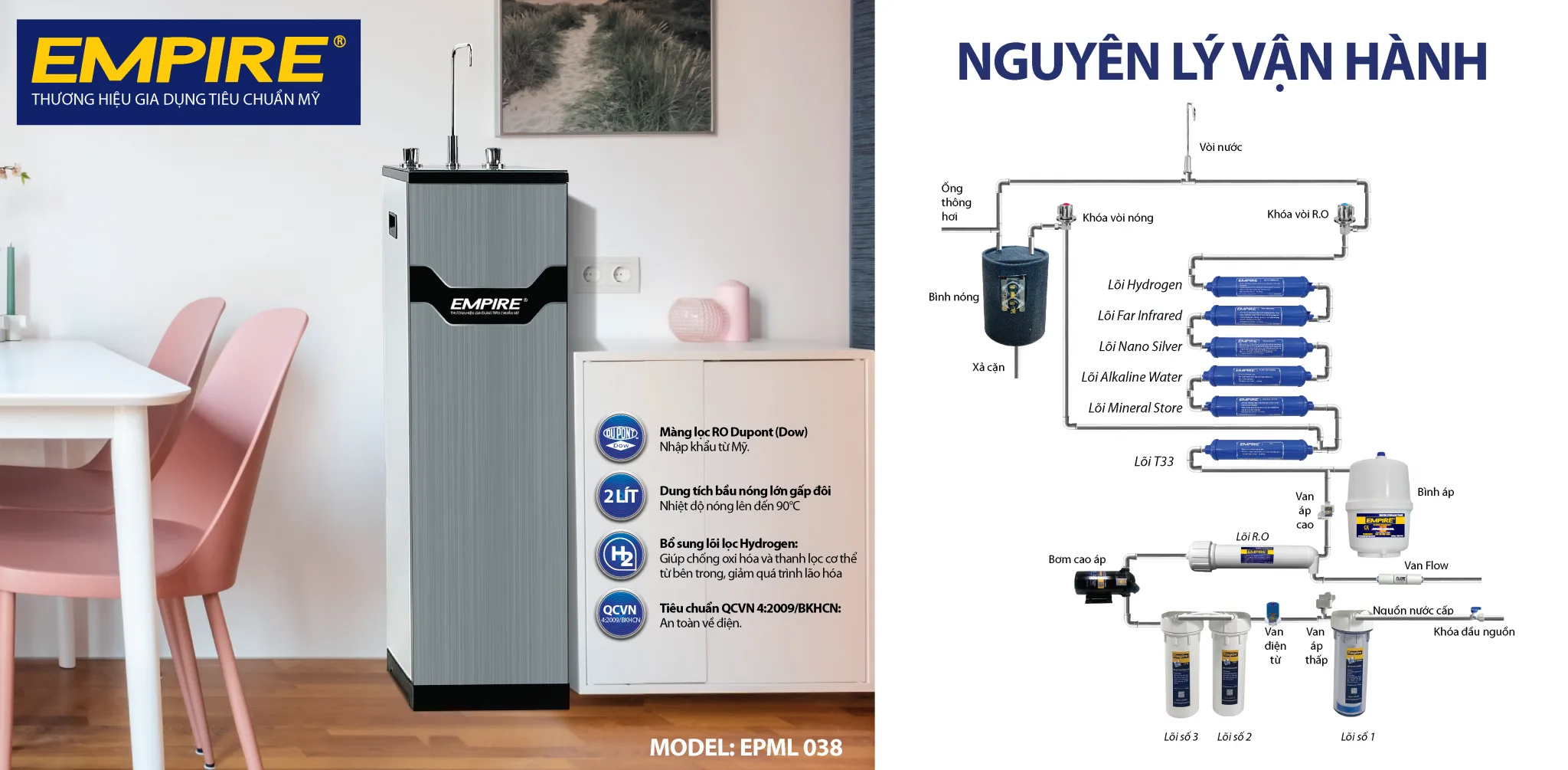 Sơ đồ lõi lọc Máy lọc nước Empire Nóng-Nguội Hydrogen 038