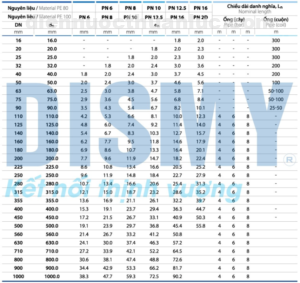Các thông số kỹ thuật của ống nhựa HDPE DISMY