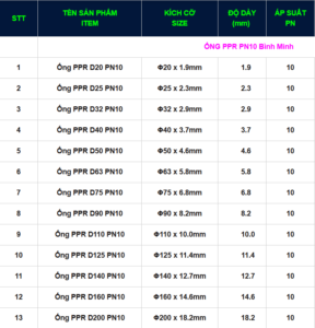  Ống nhựa PPR Bình Minh PN10