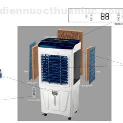 Quạt làm mát EPQM 5500 Empire