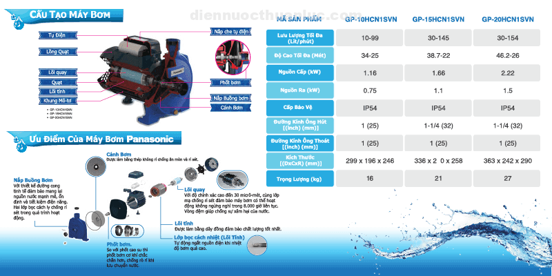 Máy bơm ly tâm GP20HCN1SVN 2Hp Panasonic