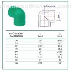 Kích thước co 90 độ ppr STROMAN