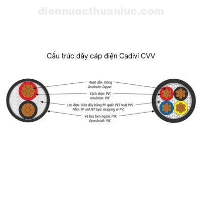 Cấu trúc dây cáp điện Cadivi CVV Cấu trúc dây cáp điện Cadivi CVV