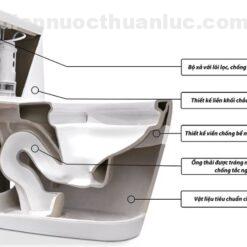 Các tính năng nổi bật bồn cầu 1 khối EL-LUX8268 Eurolife