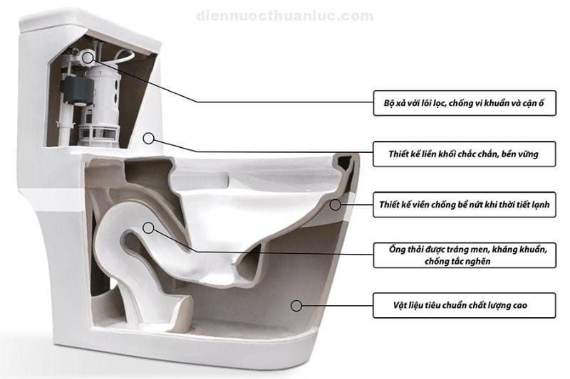 cac-tinh-nang-noi-bat-bon-cau-1-khoi-el-lux8268-eurolife Các tính năng nổi bật bồn cầu 1 khối EL-LUX8268 Eurolife